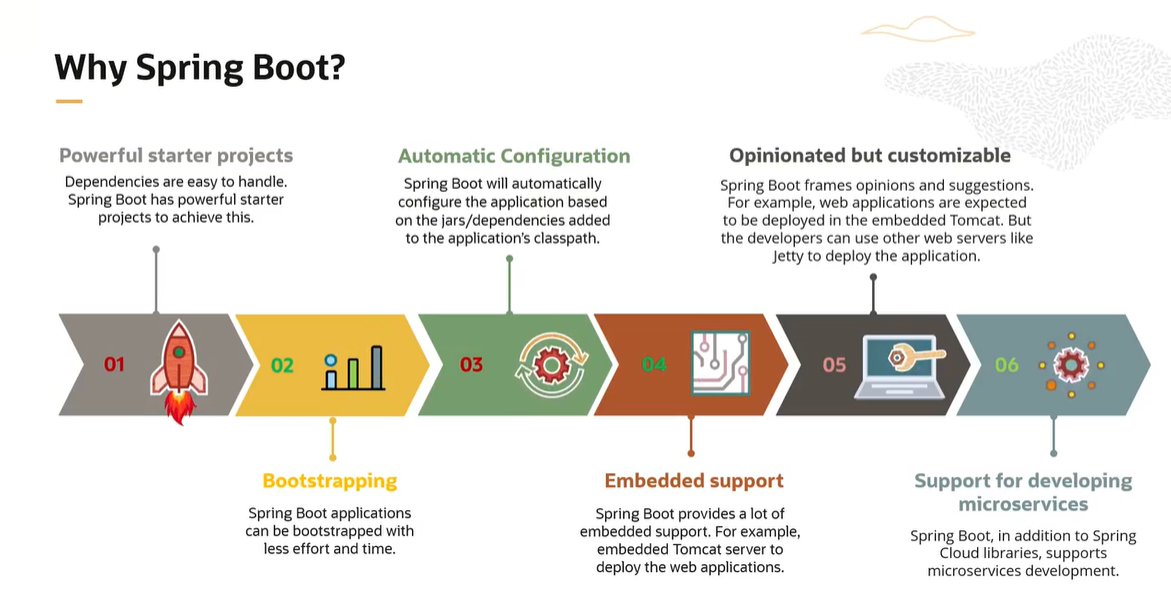 whySpringboot.png